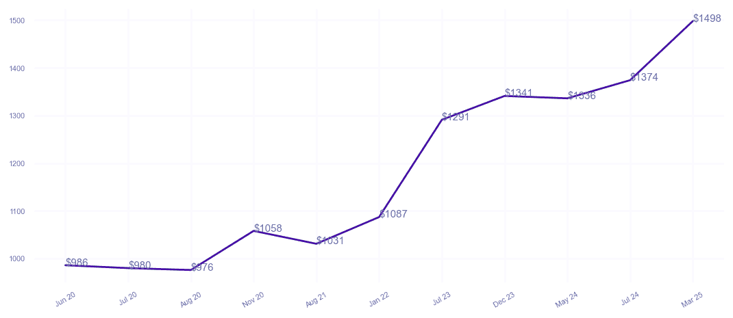 chart_img