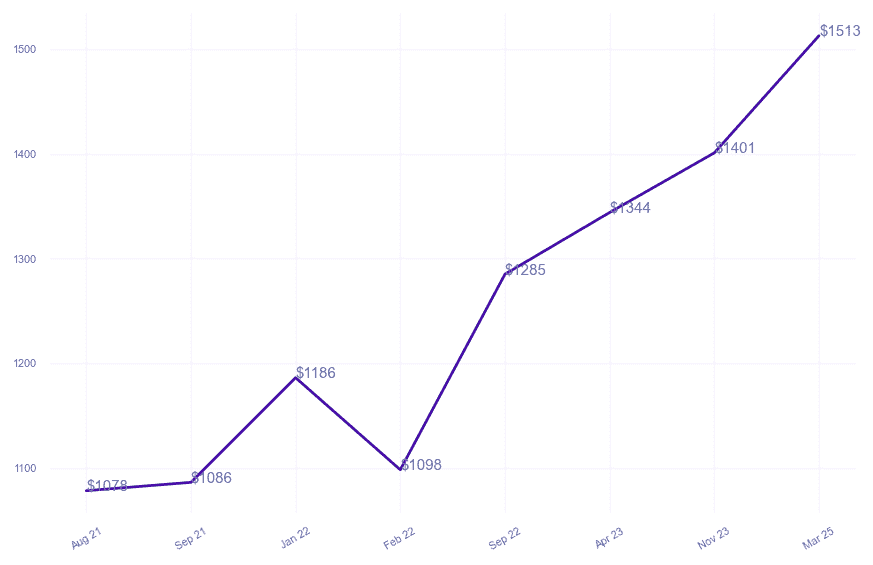 chart_img