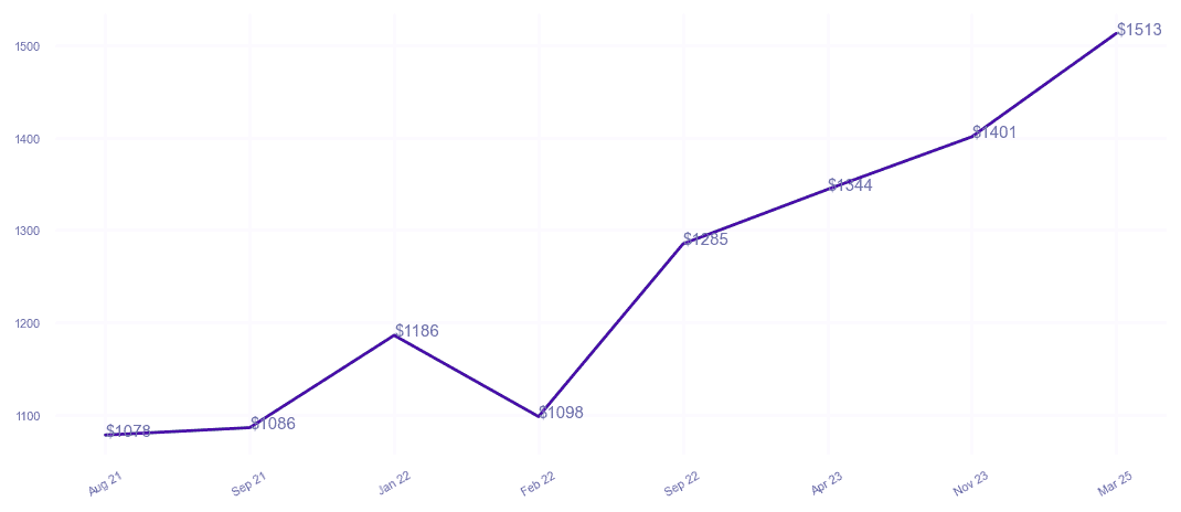 chart_img