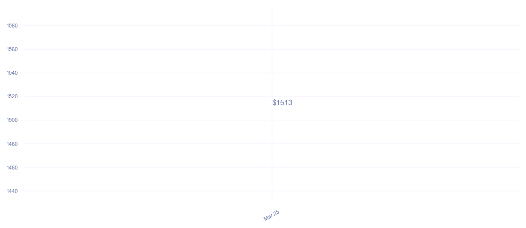 chart_img