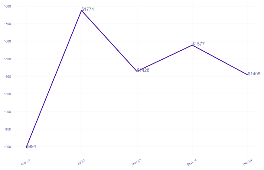 chart_img