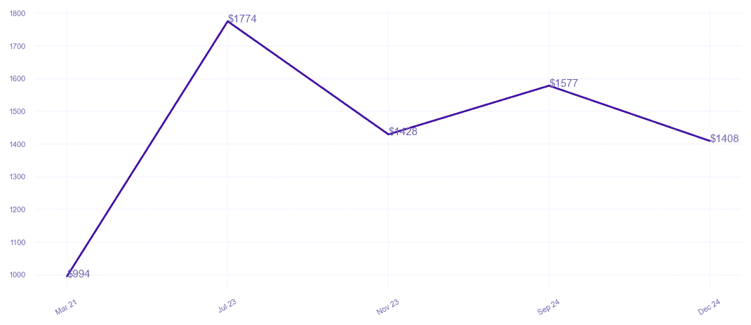 chart_img