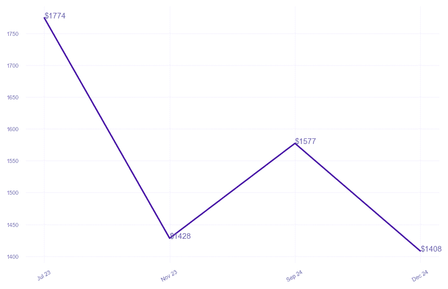 chart_img