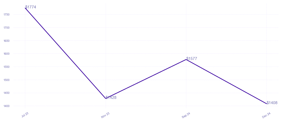 chart_img