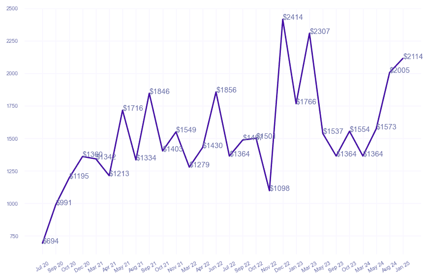 chart_img