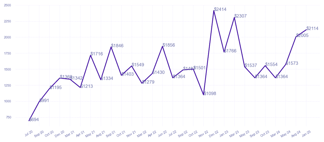 chart_img