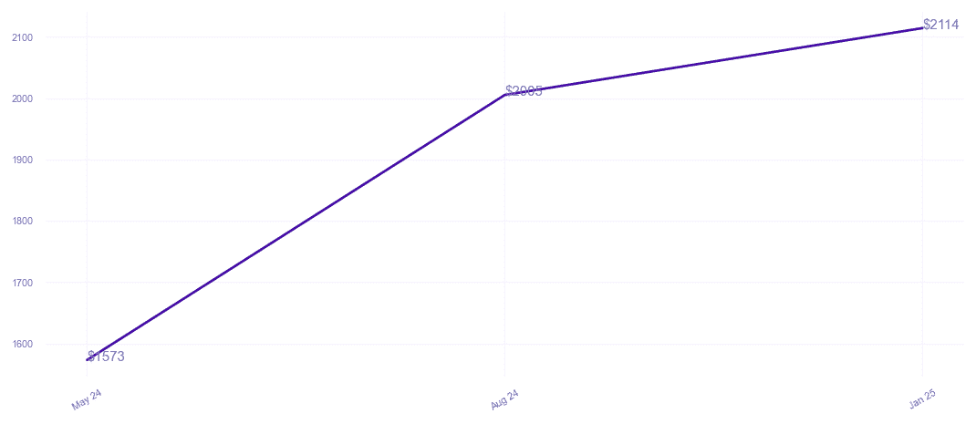 chart_img