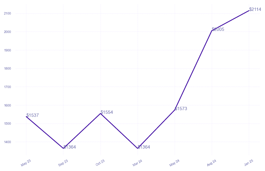 chart_img