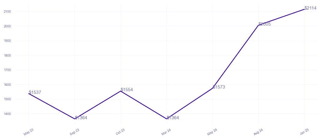 chart_img