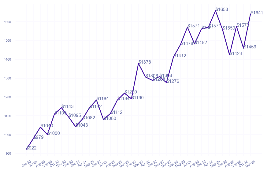 chart_img