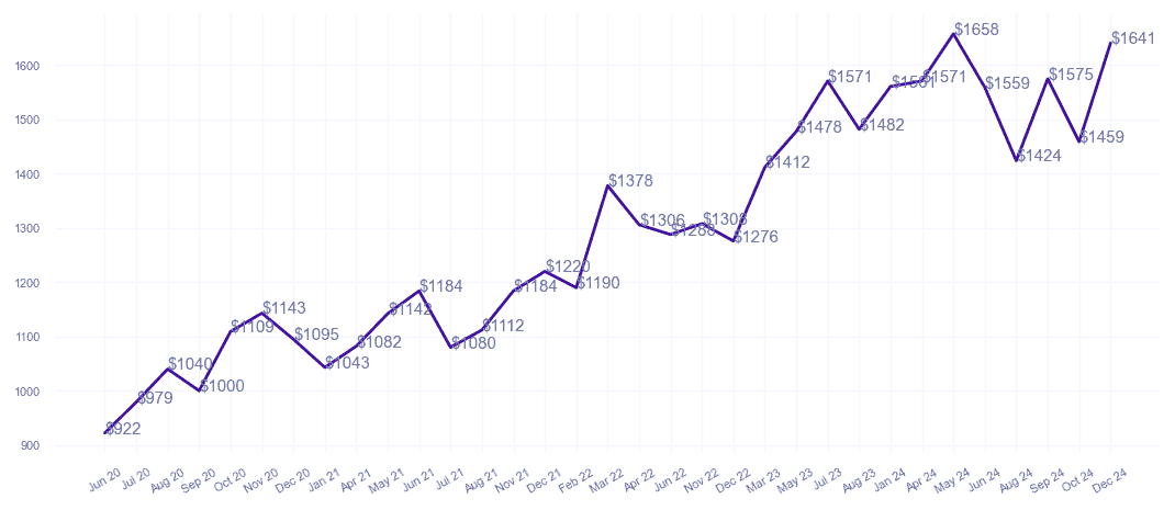 chart_img