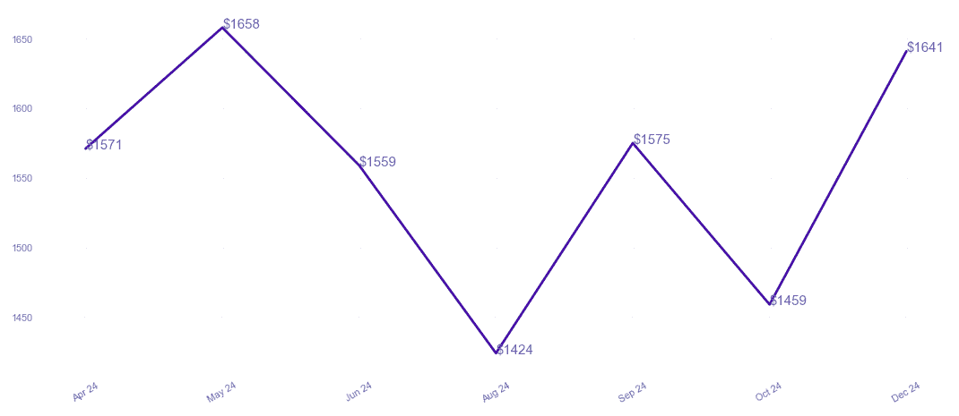 chart_img