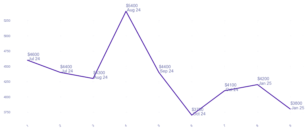 chart_img