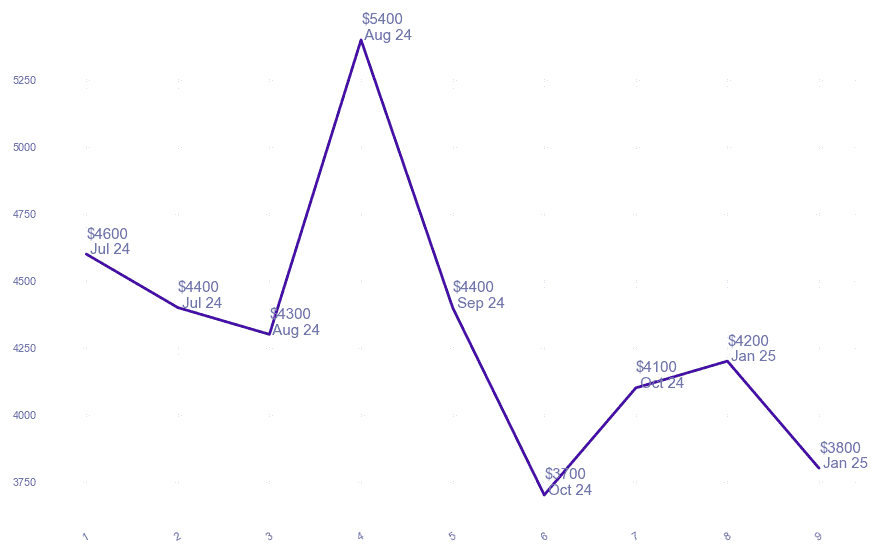 chart_img