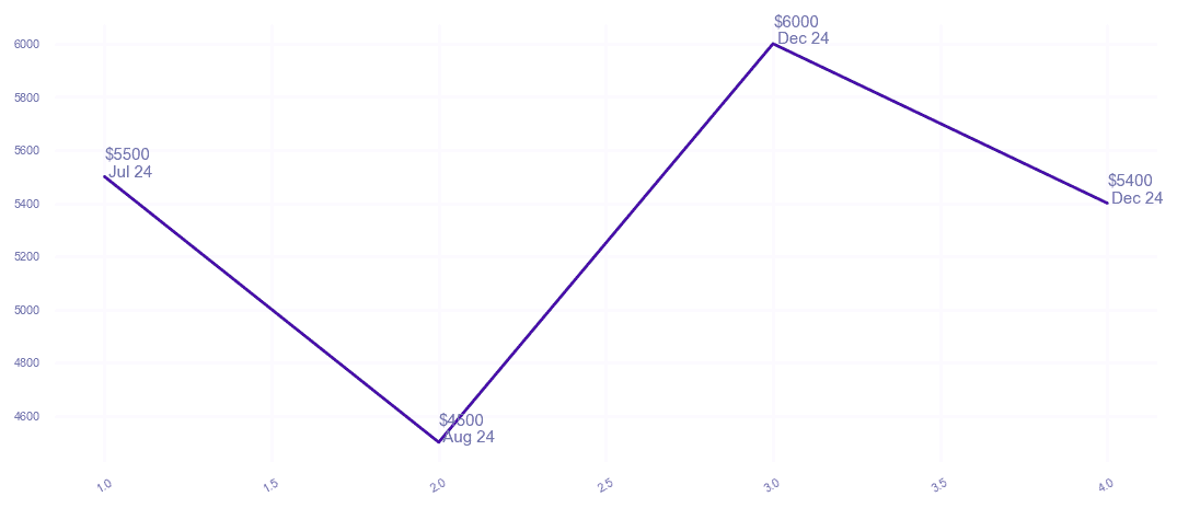 chart_img