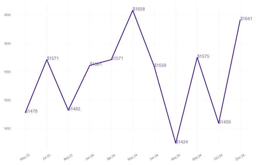 chart_img