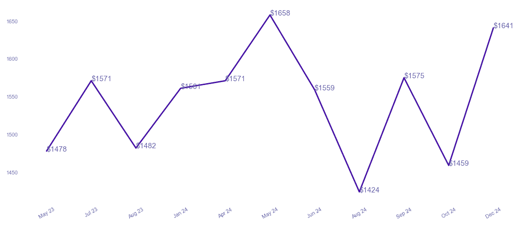 chart_img