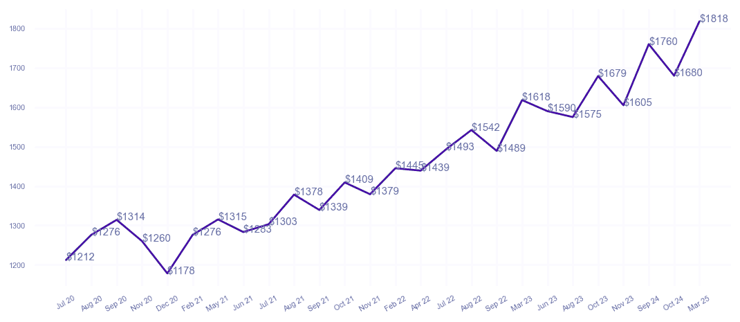 chart_img