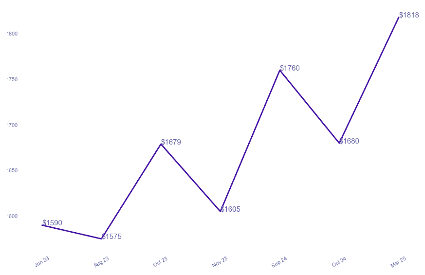 chart_img