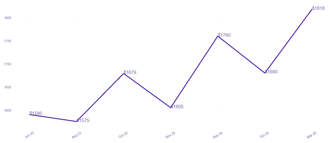 chart_img