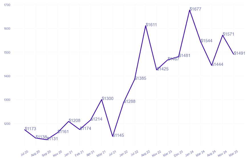 chart_img