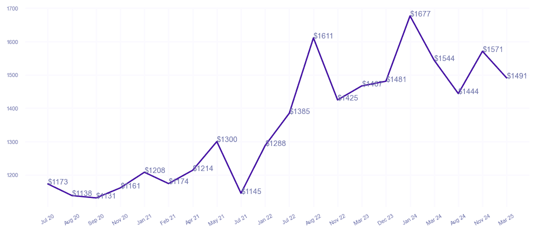 chart_img
