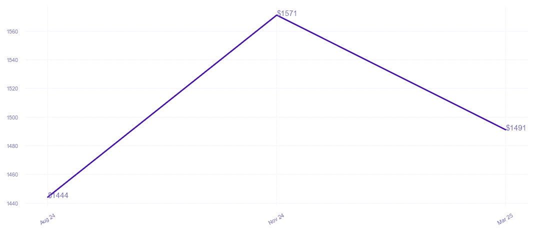 chart_img