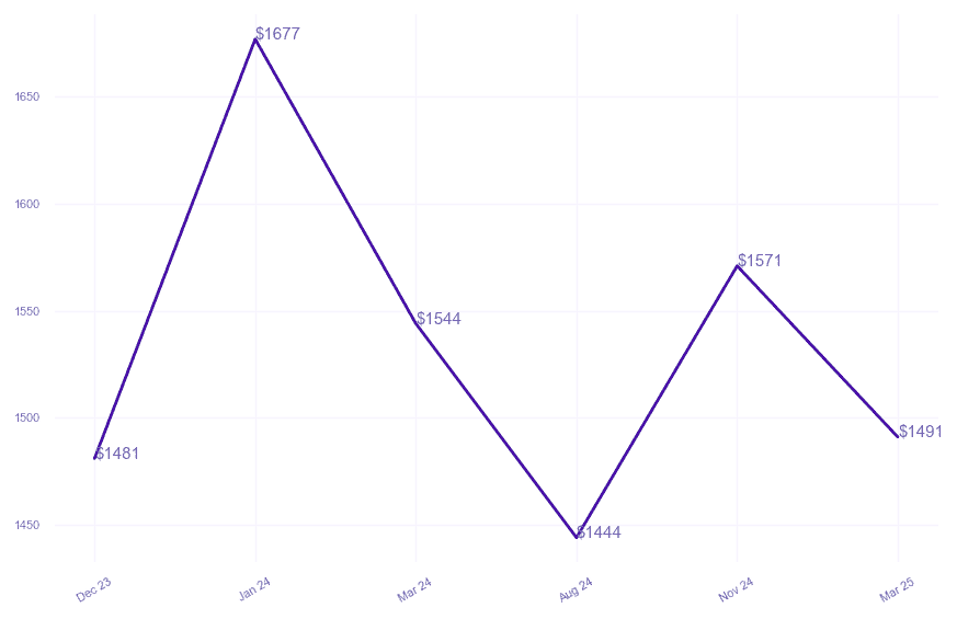 chart_img