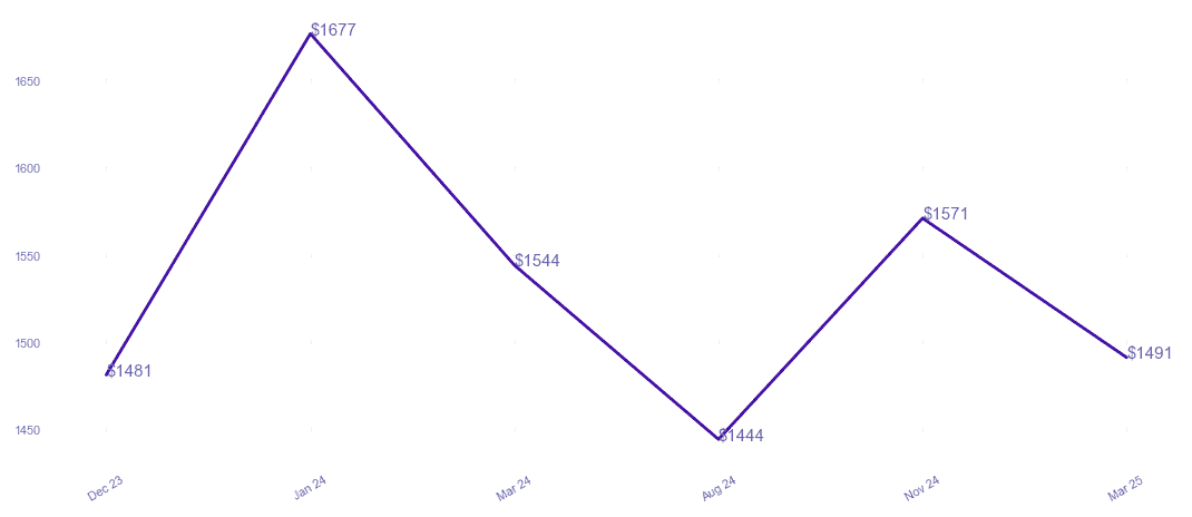 chart_img