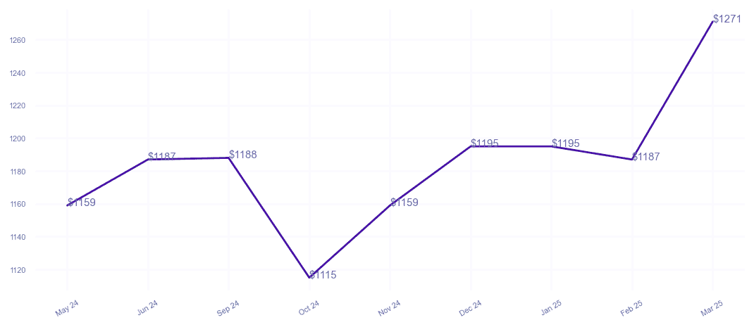 chart_img