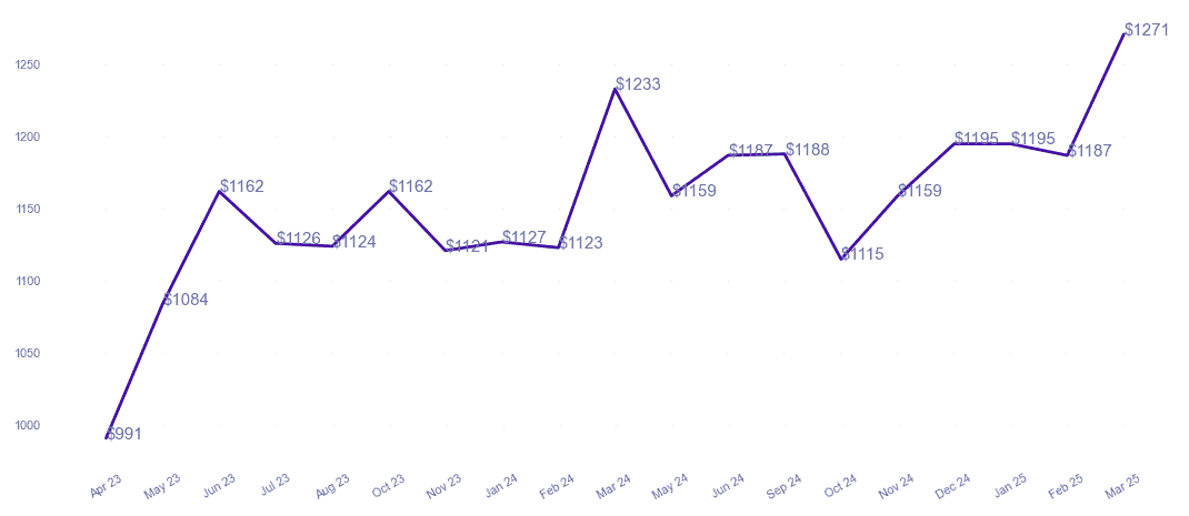 chart_img