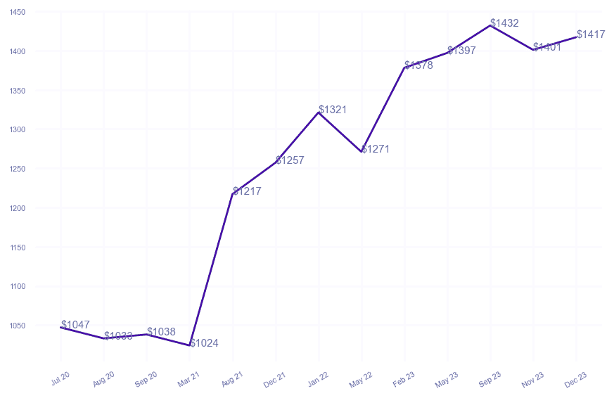chart_img