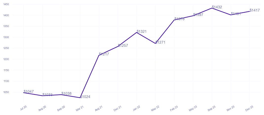 chart_img