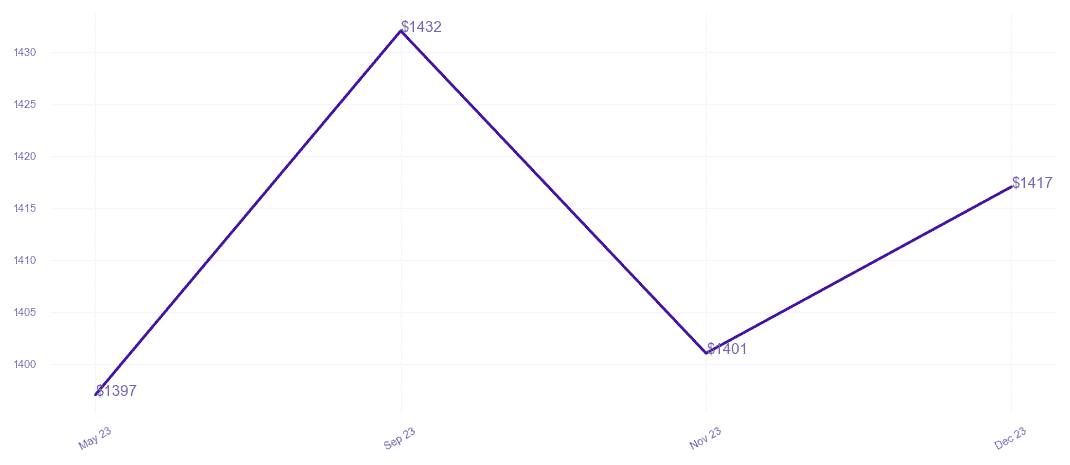 chart_img