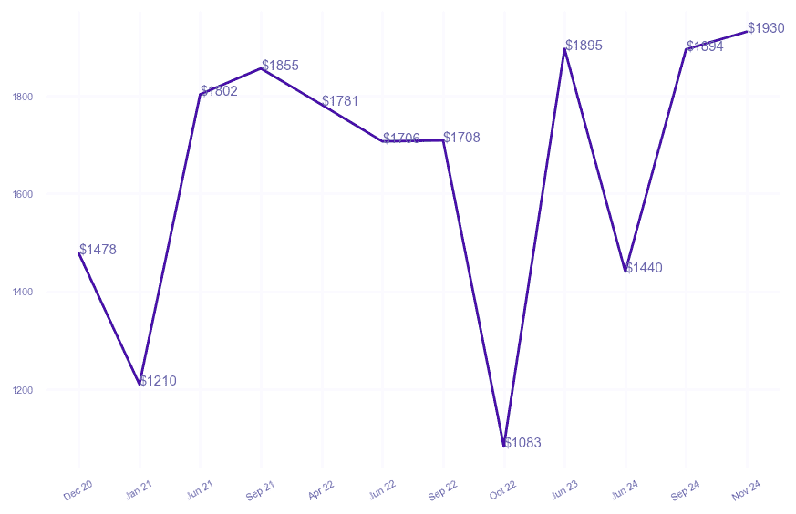 chart_img