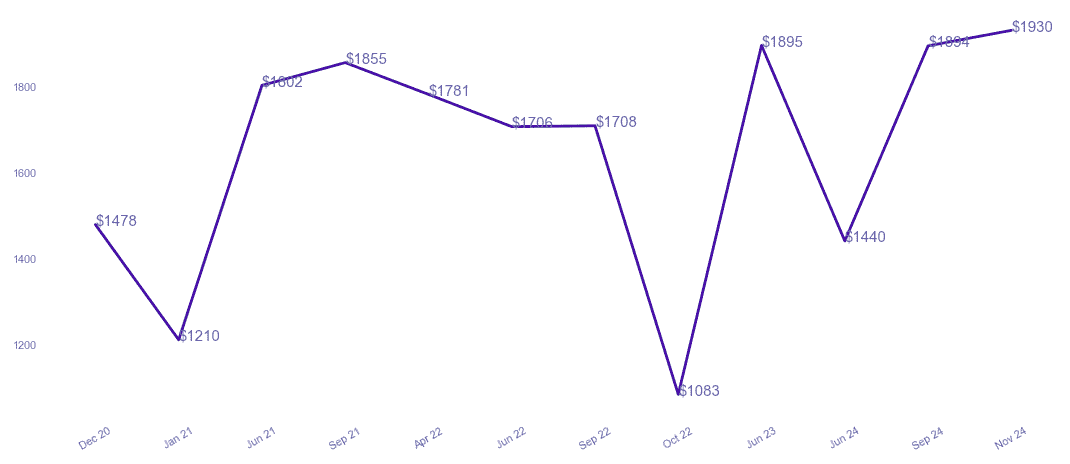 chart_img