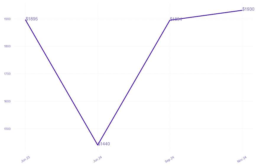 chart_img