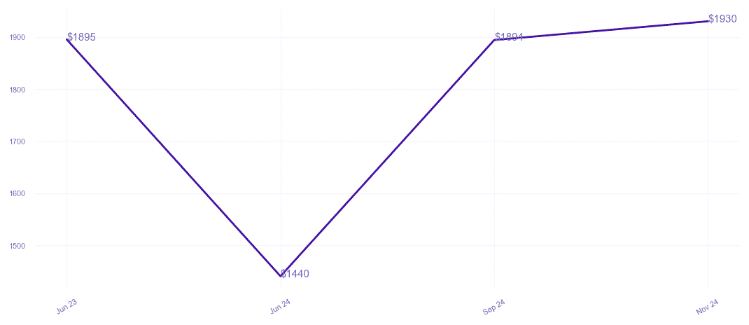 chart_img