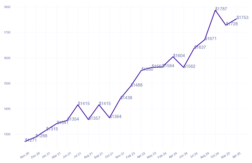 chart_img