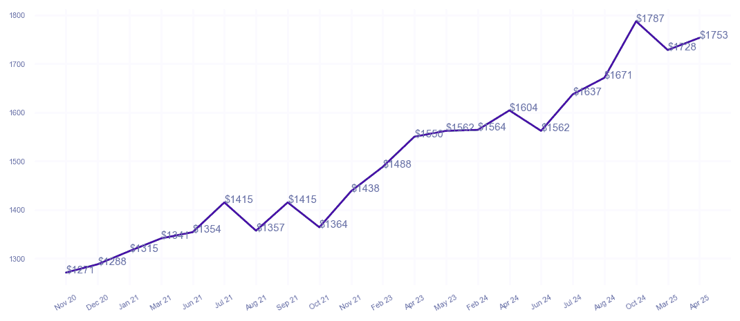 chart_img