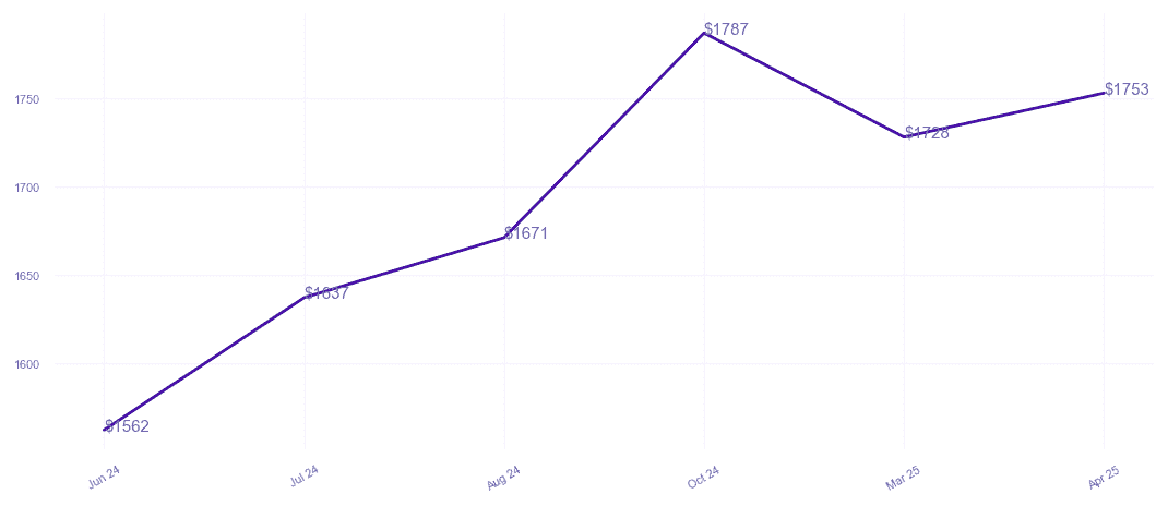 chart_img