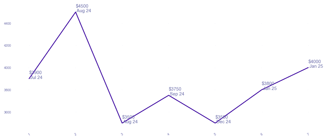 chart_img