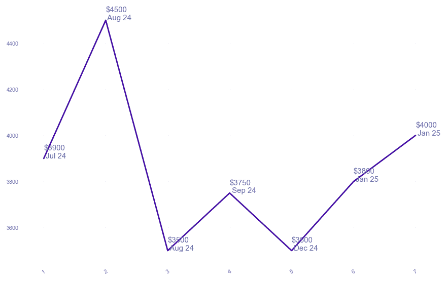 chart_img