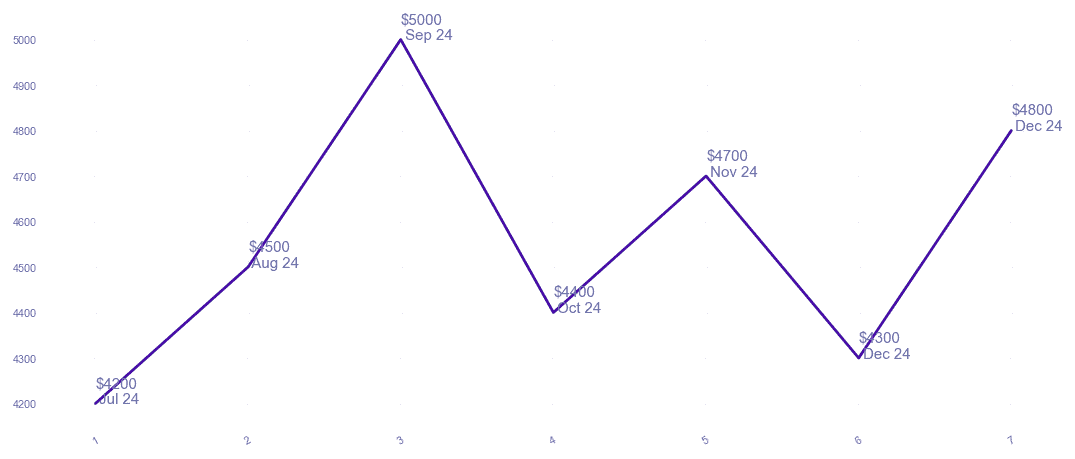 chart_img