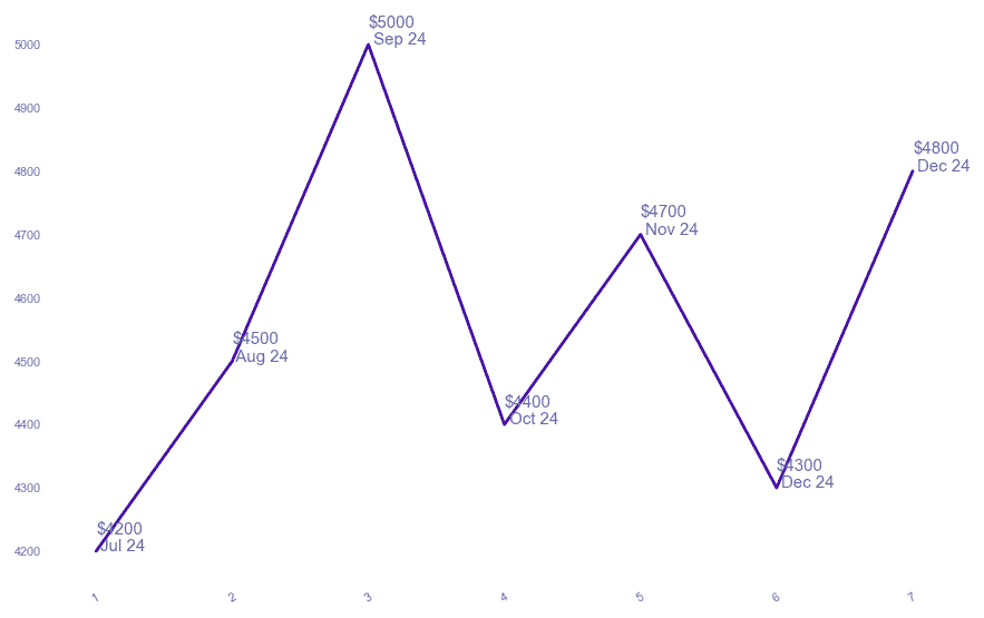 chart_img