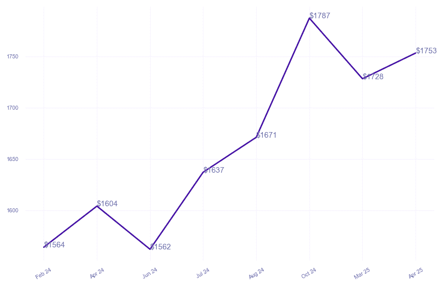 chart_img