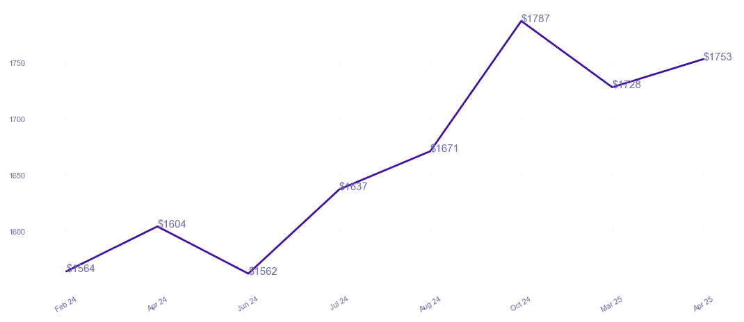 chart_img