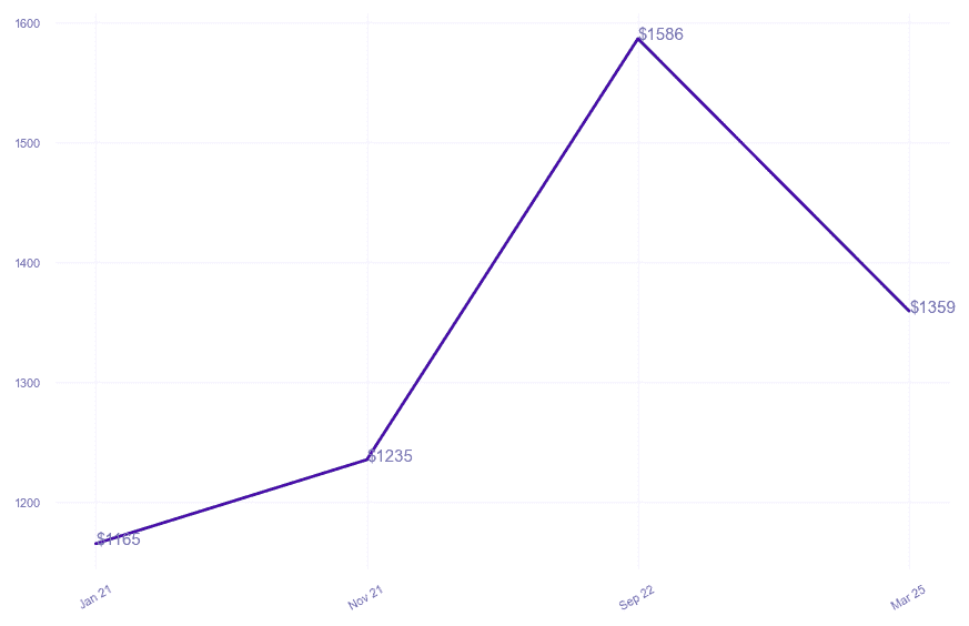 chart_img