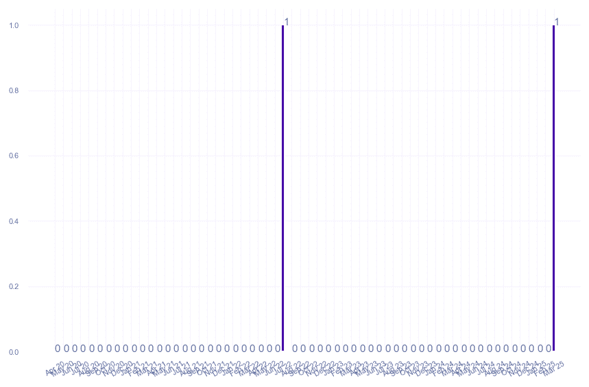 value_img