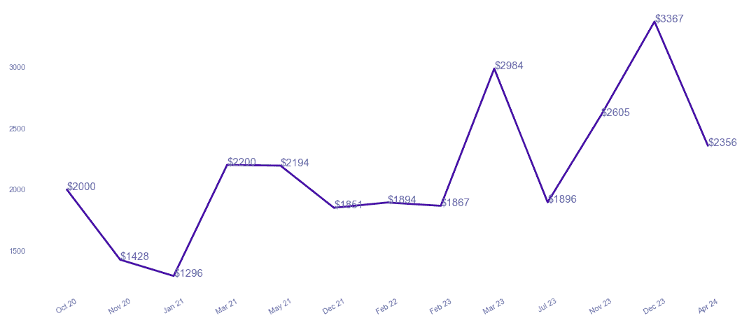 chart_img